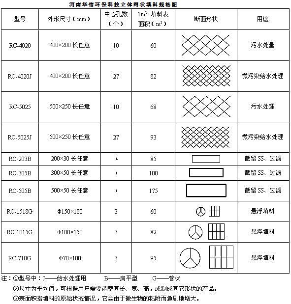 立体网状填料_副本1.JPG