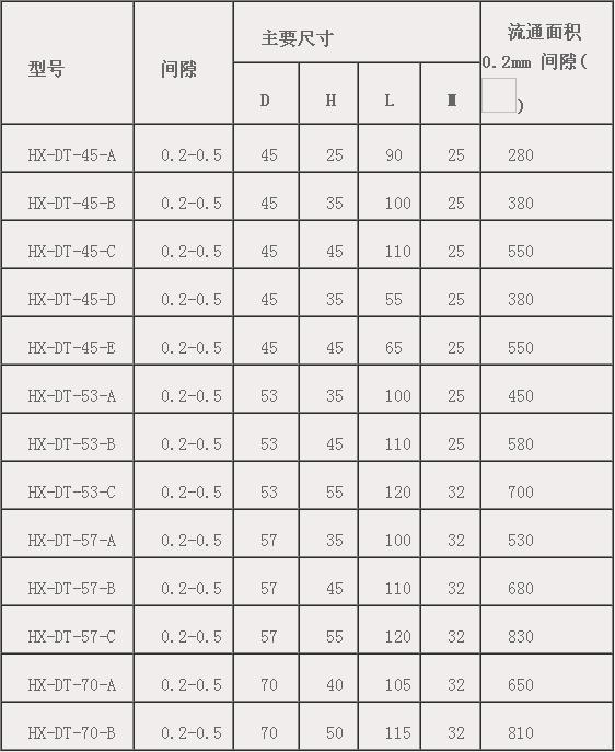 不锈钢滤头技术指标.JPG